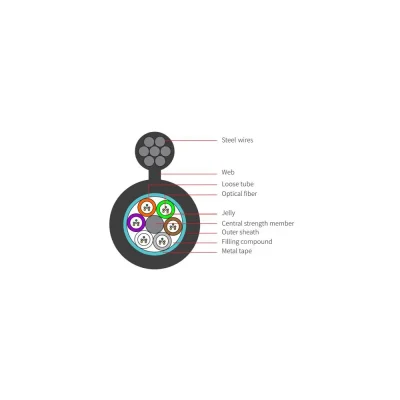 Armored Aerial Fiber Cable – GYTC8S
