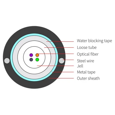 Armored Aerial Fiber Cable – GYXTW