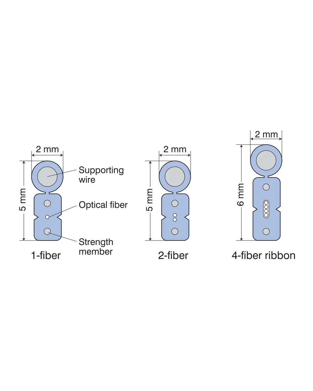 FTTH Drop Cable