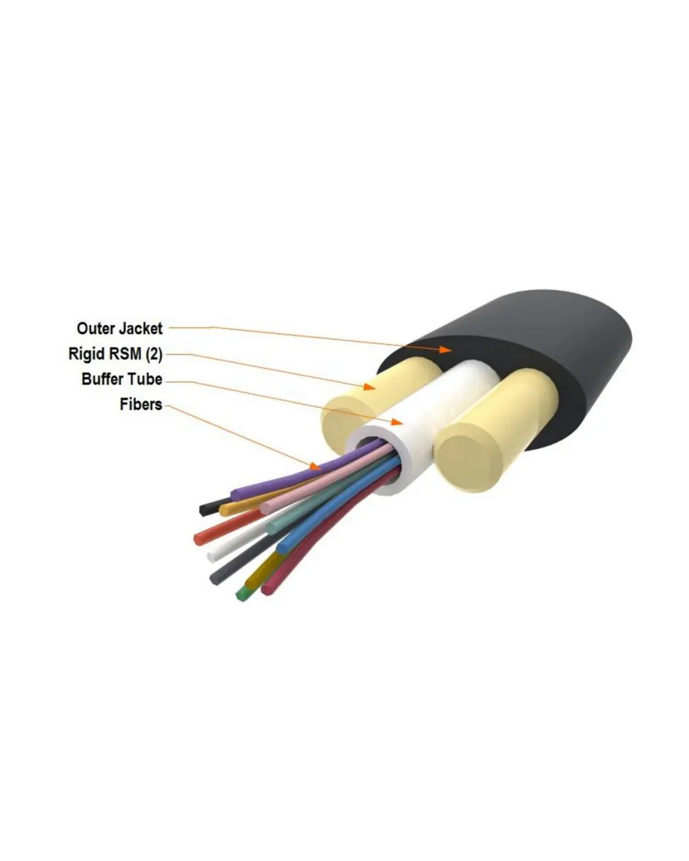 Flat-shape Optical Cable