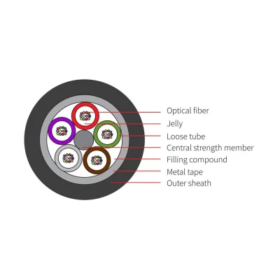 Stranded Loose Tube Light Armored Cable – GYTA