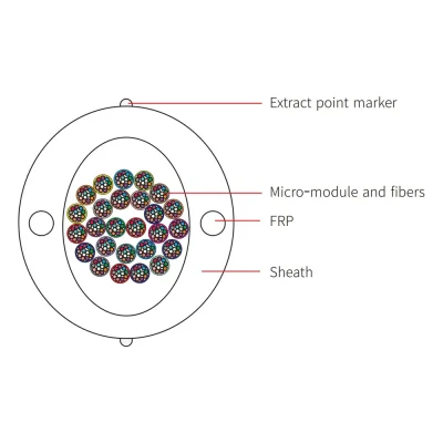 Indoor Micro-tube Breakout Fiber Riser Cable