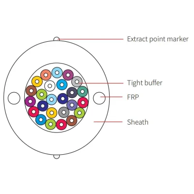 Indoor Multi-Fiber Riser Cable