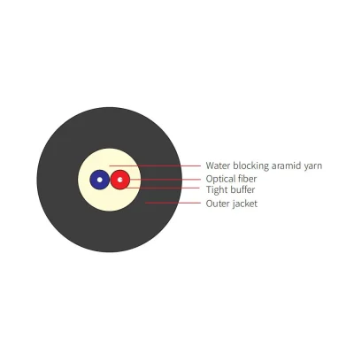Micro-optical Fiber Cable-5G Base Station