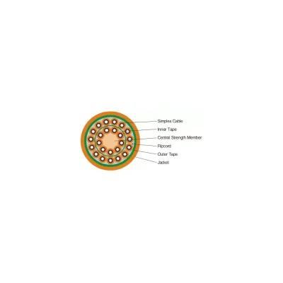 Multi-fiber Breakout Indoor Cable II