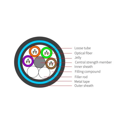 Direct Buried Fiber Cable – GYFTY53
