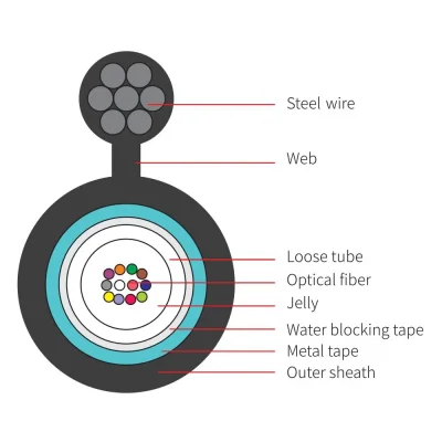 None-Armored Aerial Fiber Cable – GYXTC8S