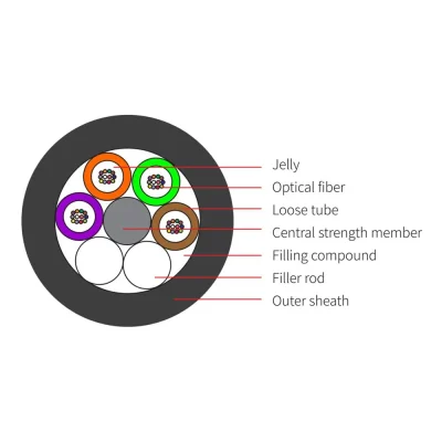None-Armored Fiber Cable-GYFTY
