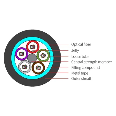 Stranded Loose Tube Armored Cable – GYTS