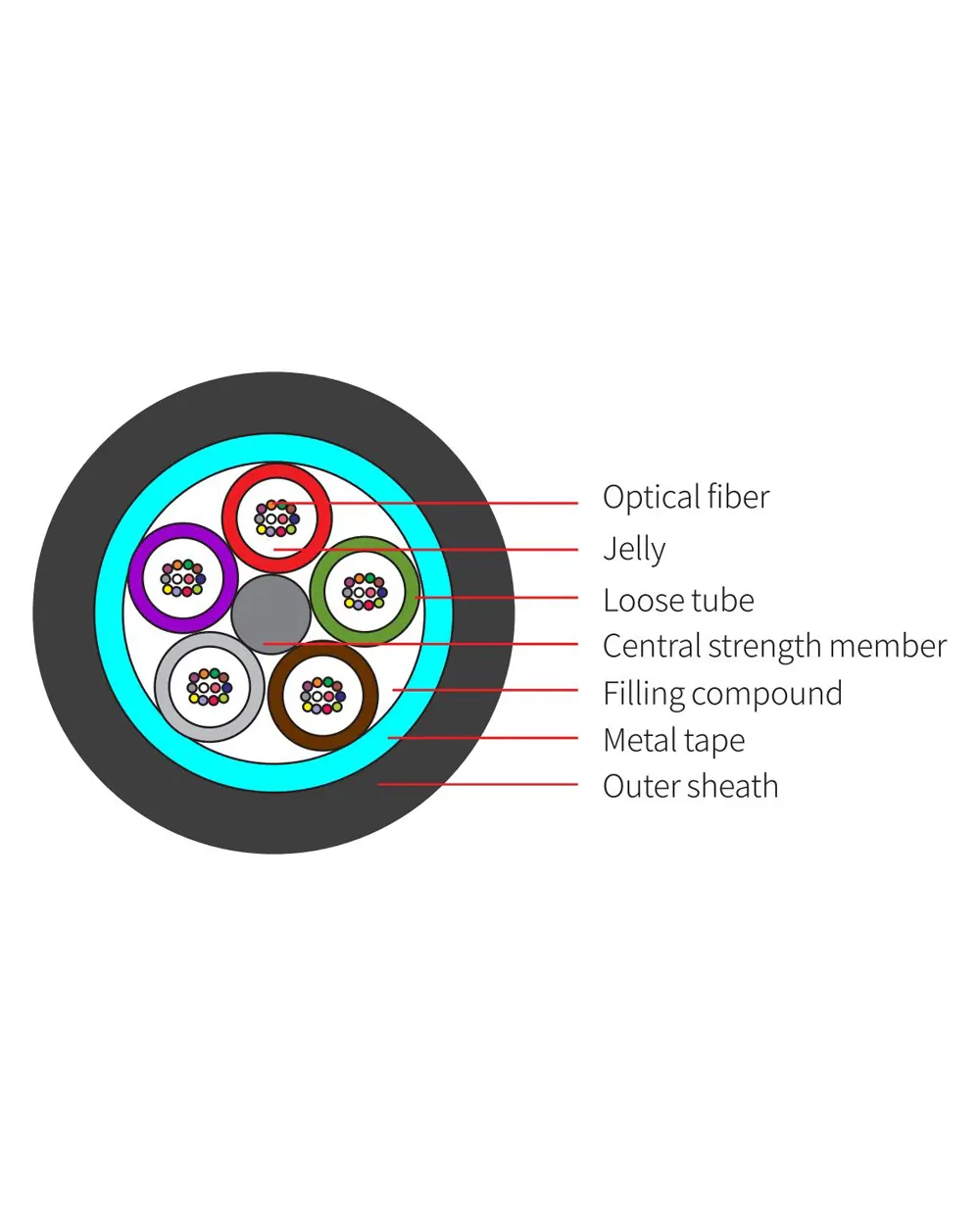 Stranded Loose Tube Armored Cable – GYTS